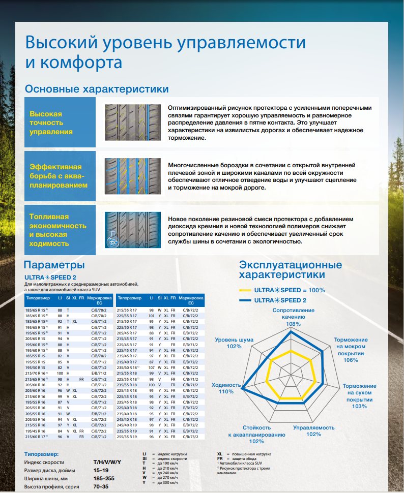 Летняя шина Gislaved Ultra Speed 2